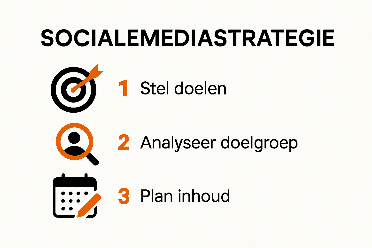 Infographic met praktische stappen voor succesvol beheer van social media