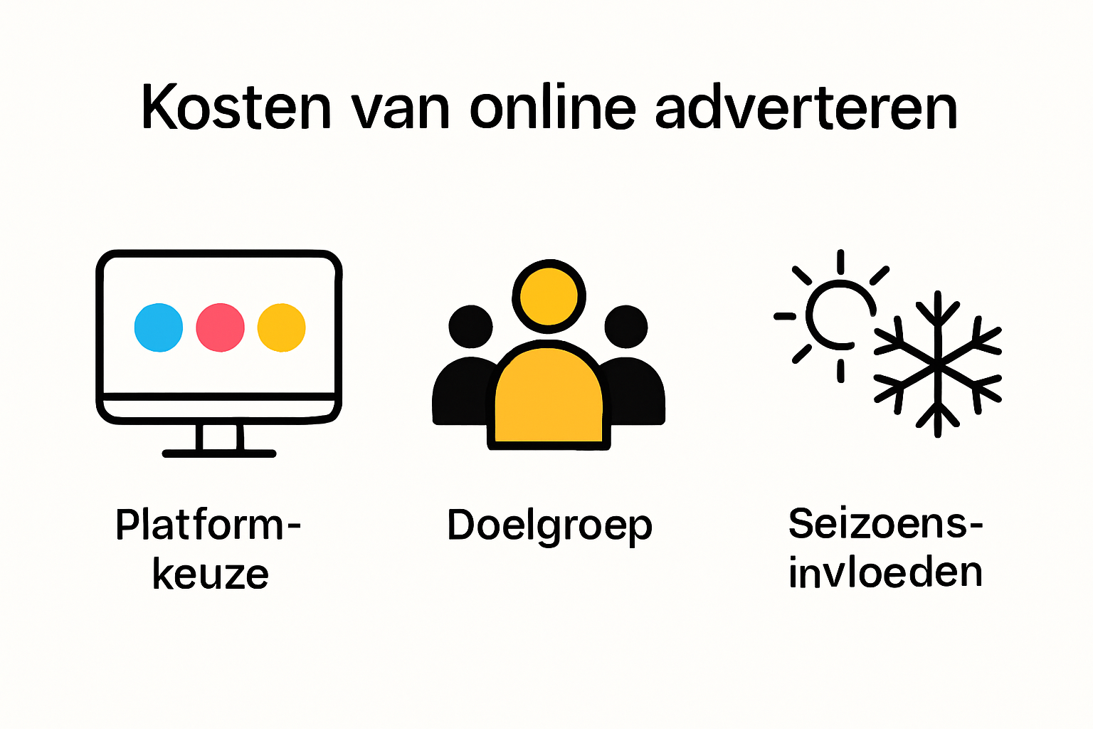 Infographic met factoren die kosten online adverteren beïnvloeden