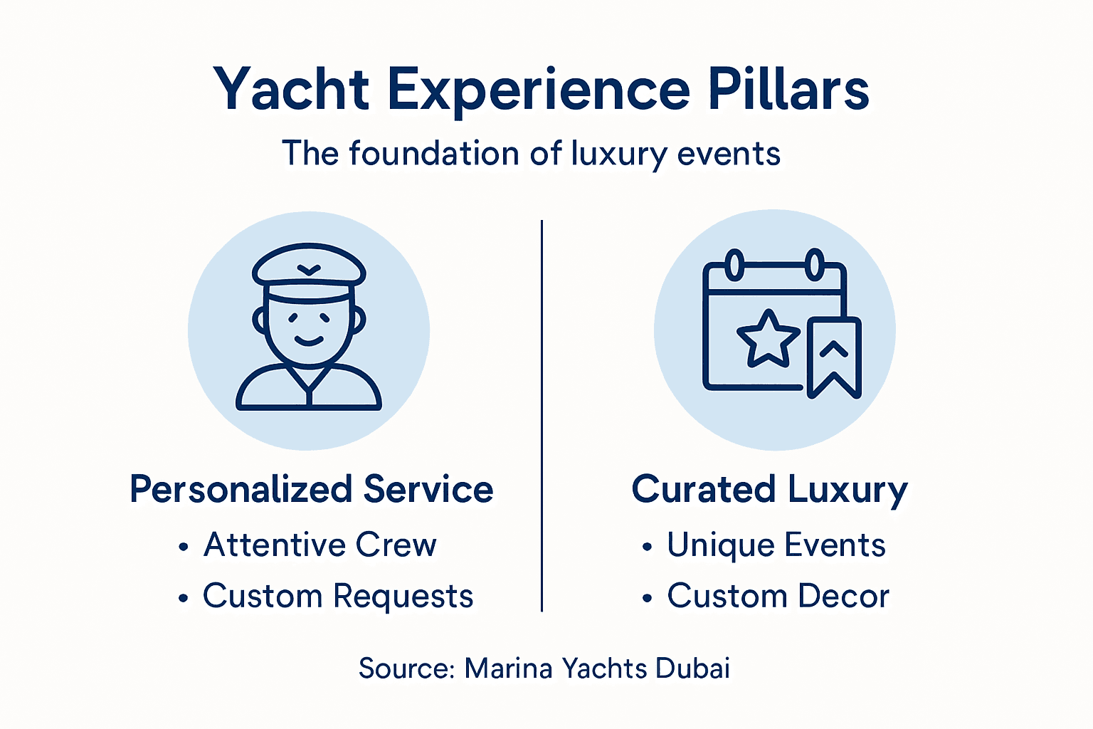 Infographic on exclusive yacht experience pillars