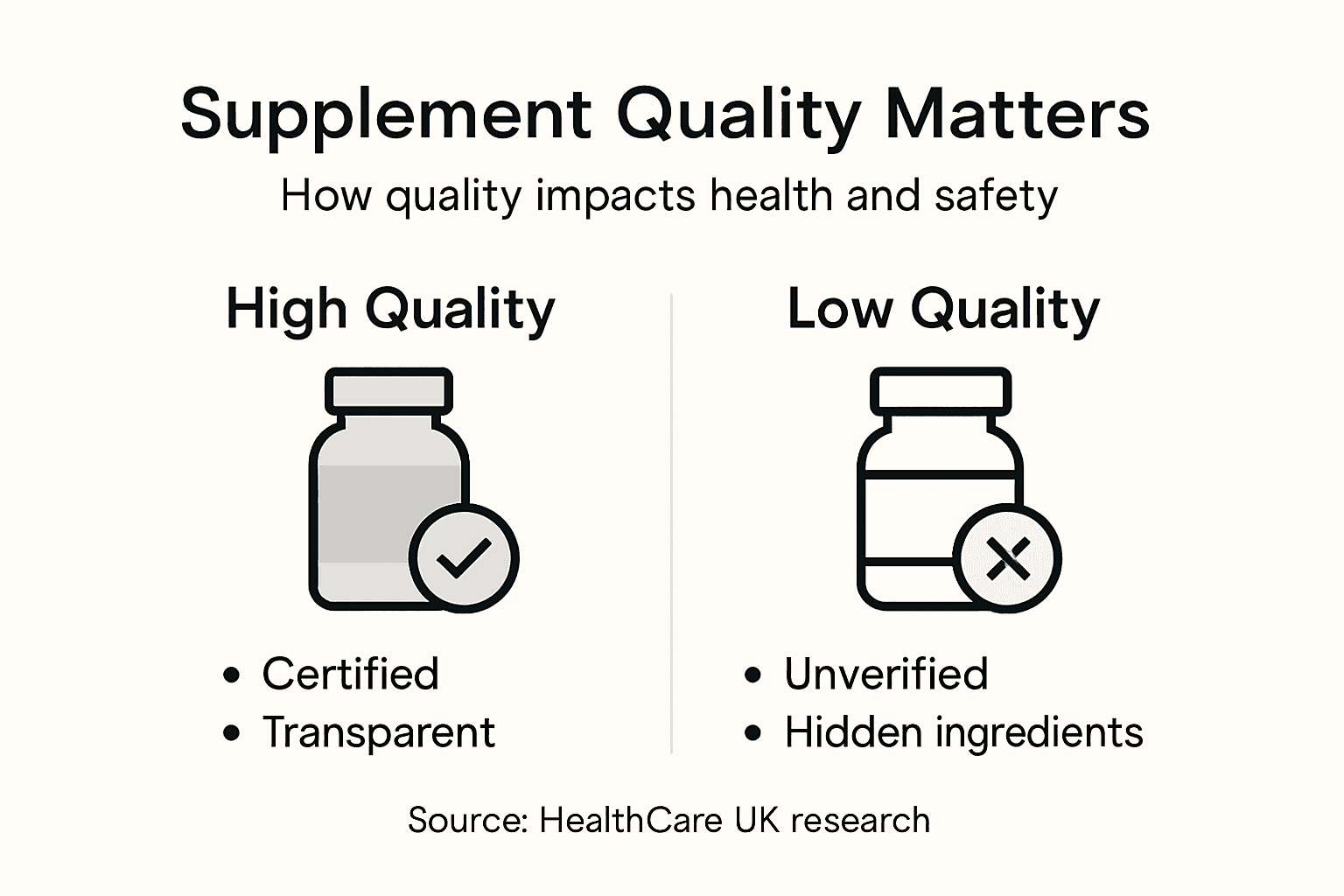 Infographic comparing supplement quality factors