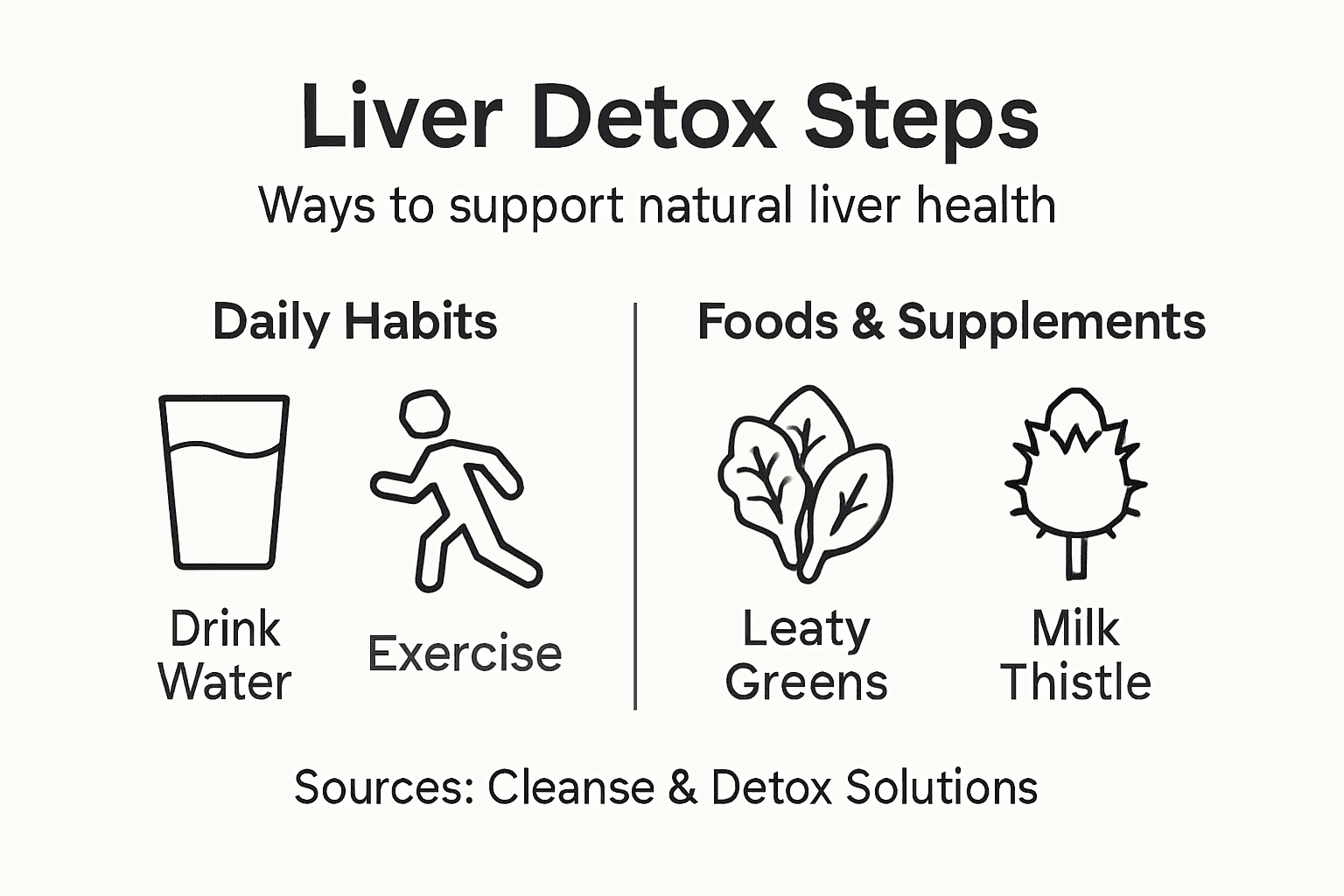 Infographic of liver detox habits and foods