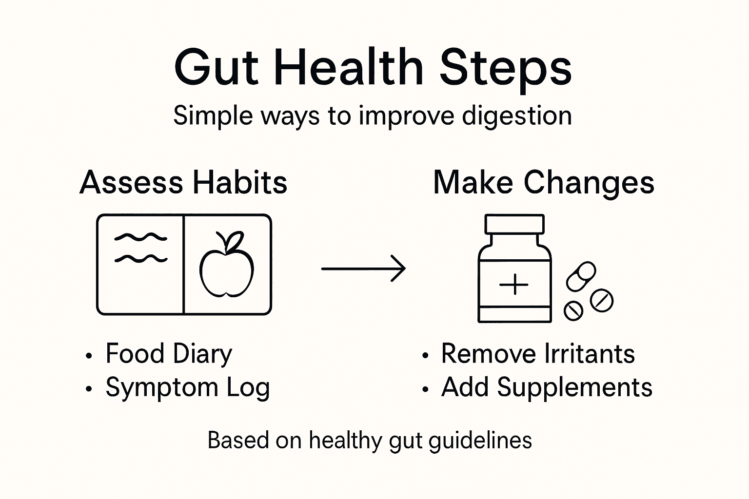 Infographic of natural gut health process