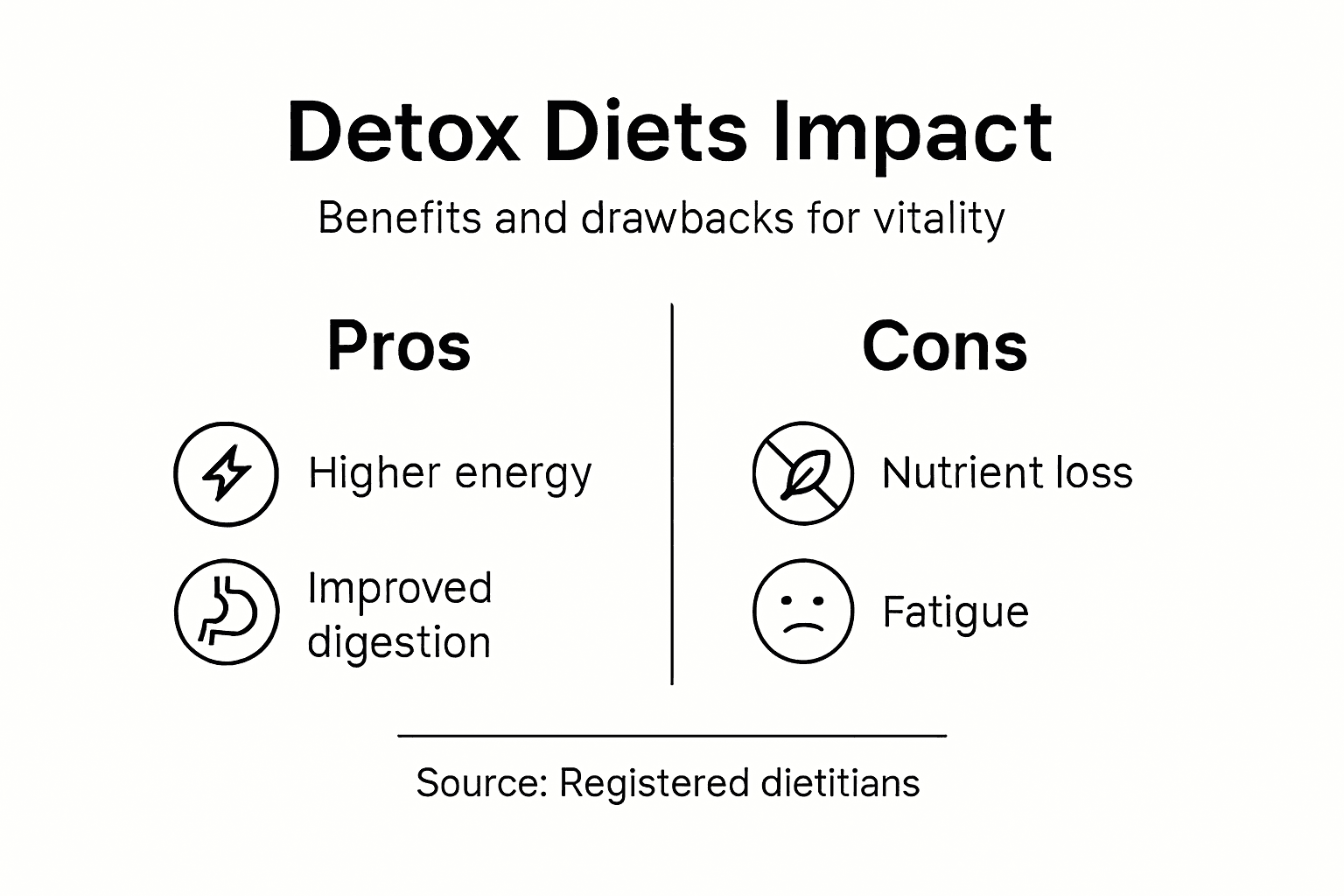 Infographic showing detox pros and cons