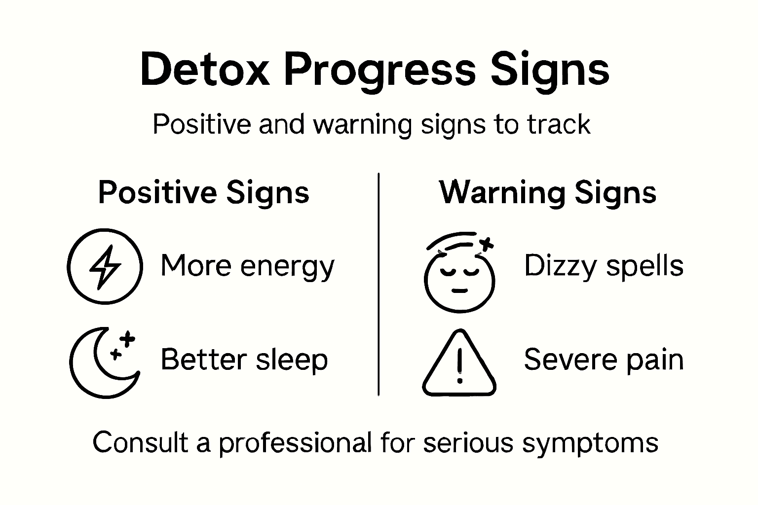 Infographic showing positive and warning detox signs