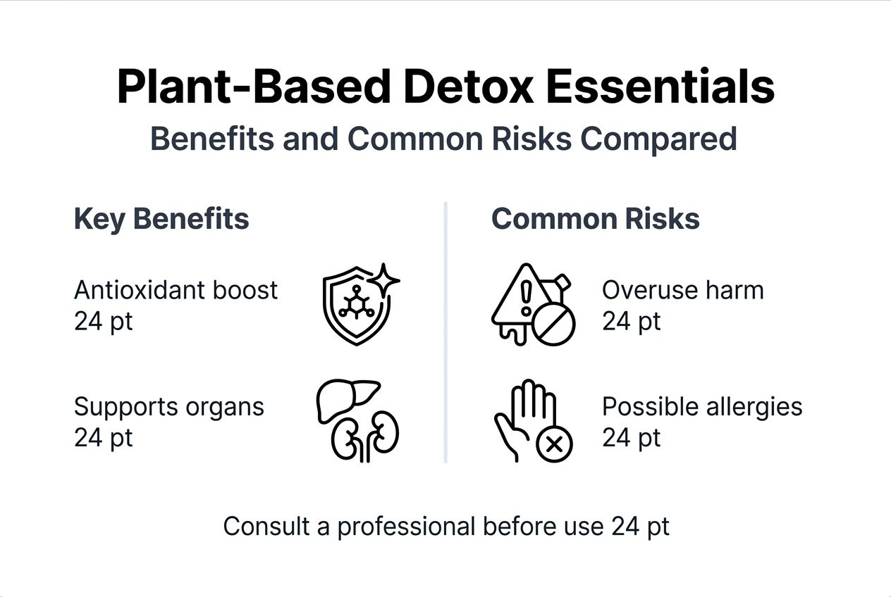 Infographic: plant-based supplement benefits versus risks