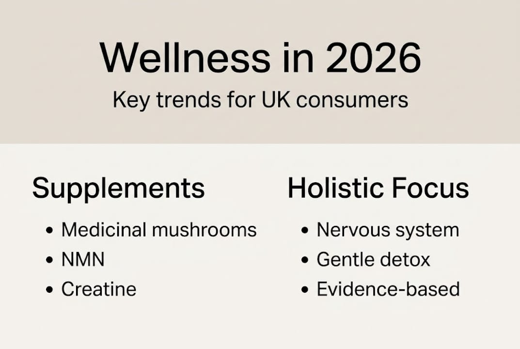 Infographic showing UK wellness and supplement trends for 2026