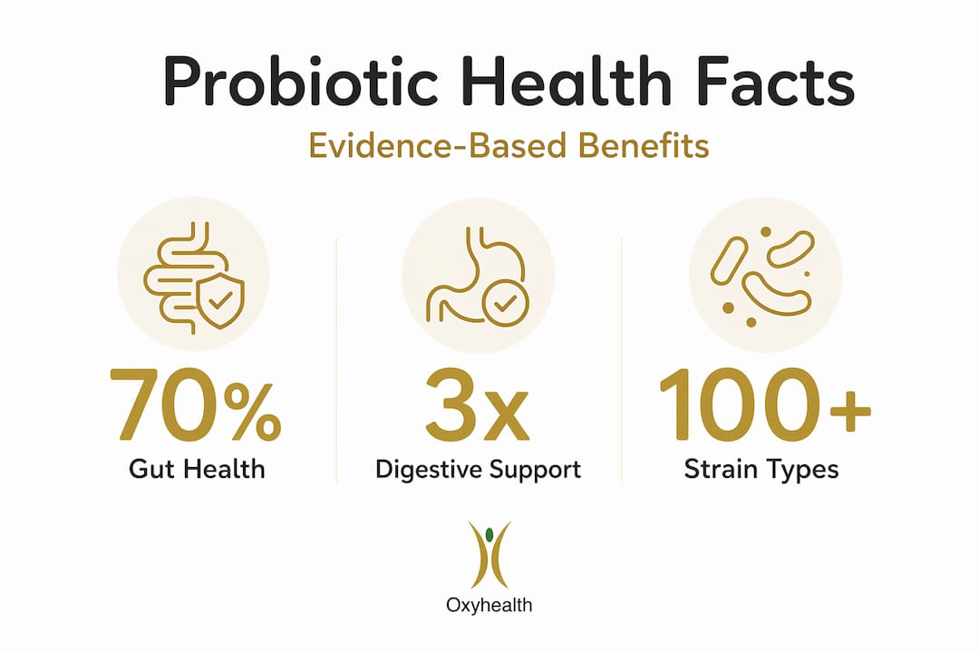 Infographic showing evidence-based probiotic benefits