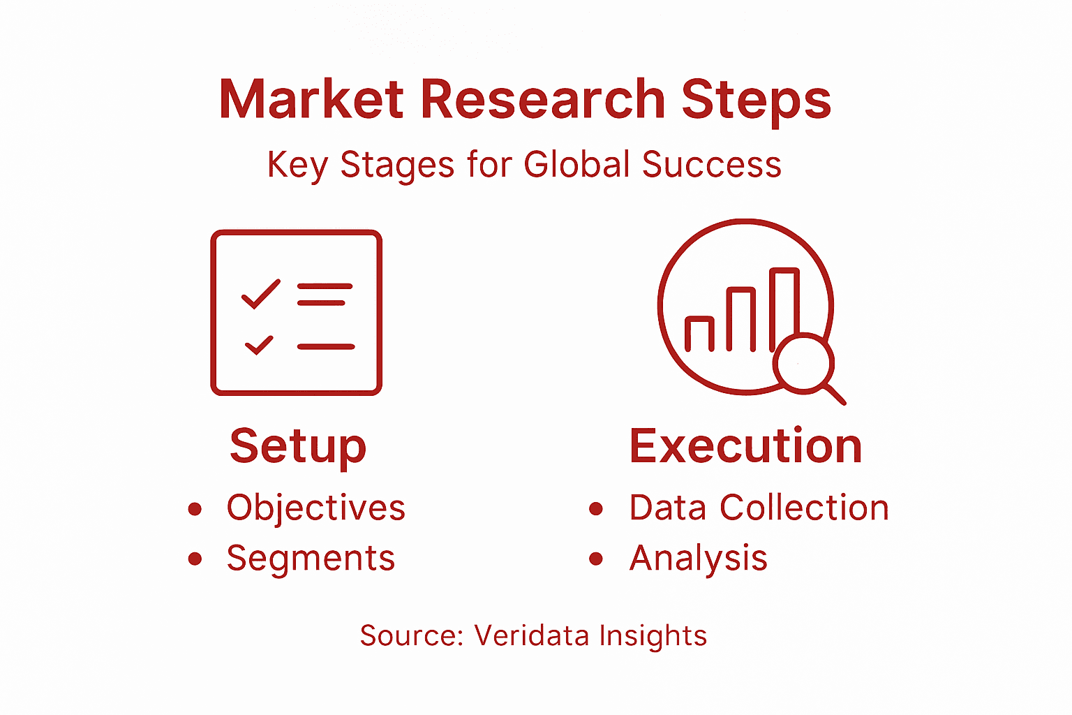 Infographic outlining key market research steps