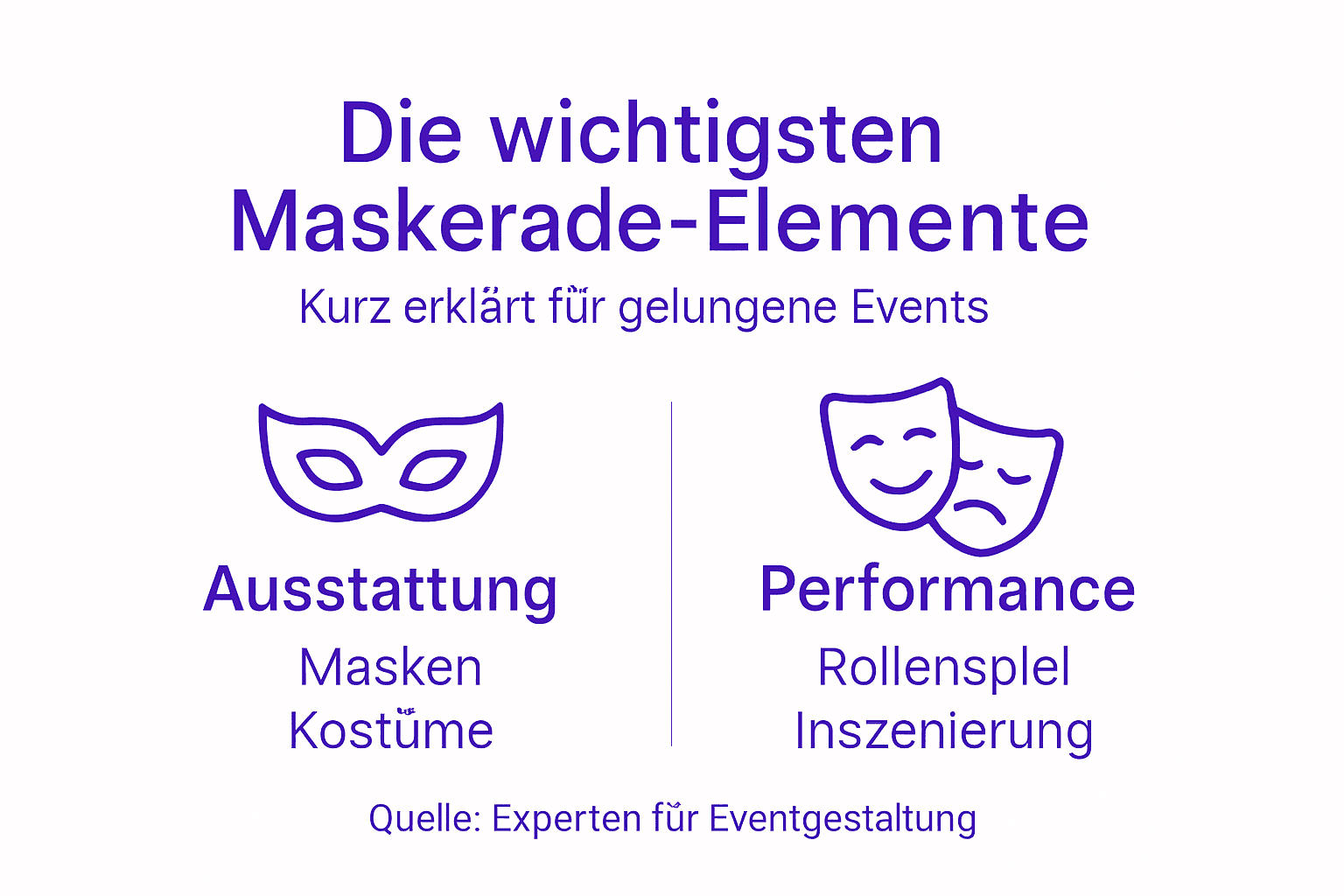 Maskerade auf einen Blick: Die wichtigsten Elemente in der Infografik