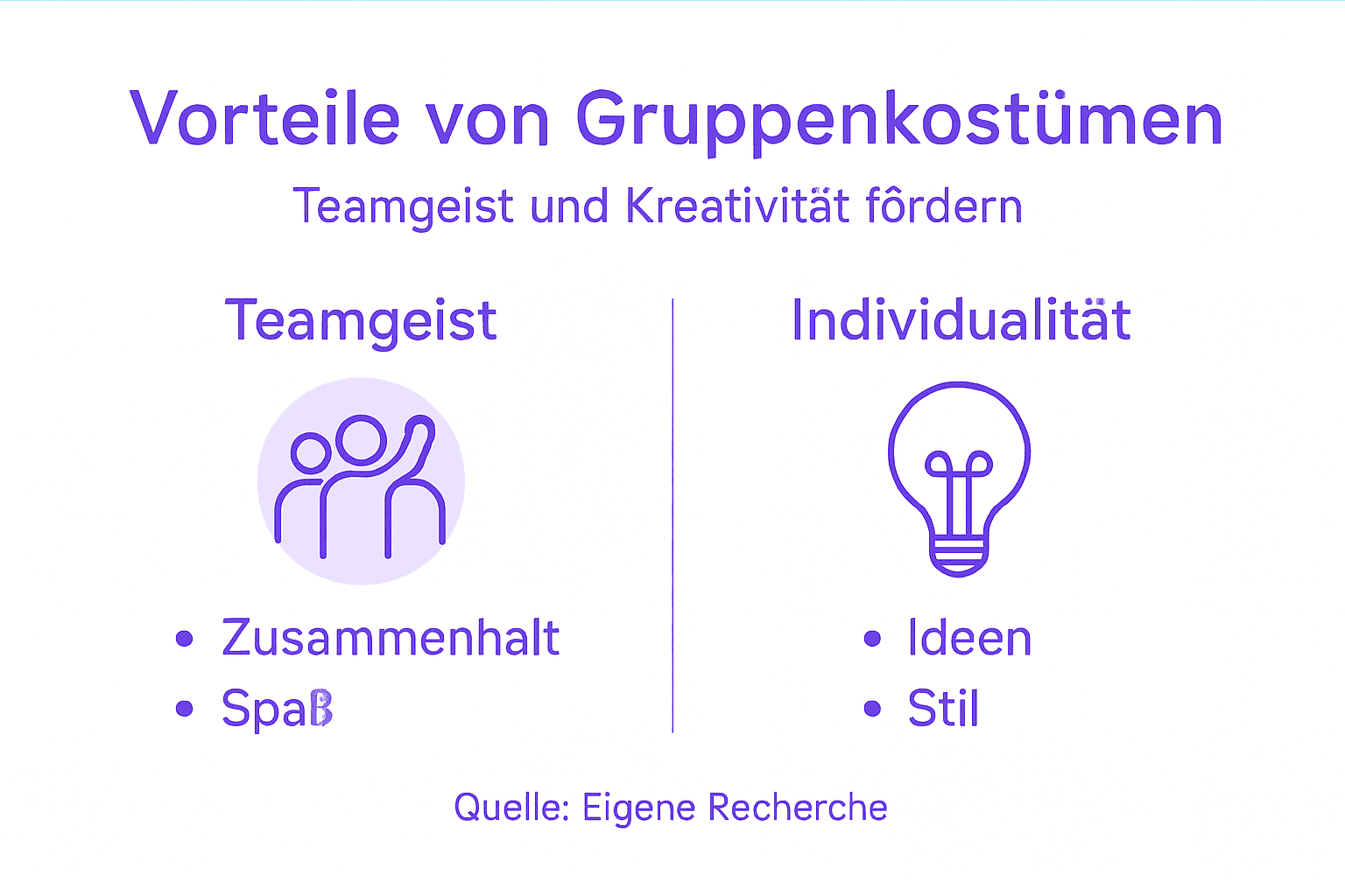 Infografik: Die kreativen Pluspunkte von Gruppenkostümen