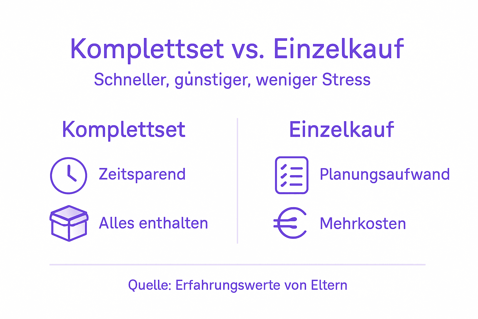 Infografik: Die Vorteile von Komplett-Sets im Vergleich zum Einzelkauf