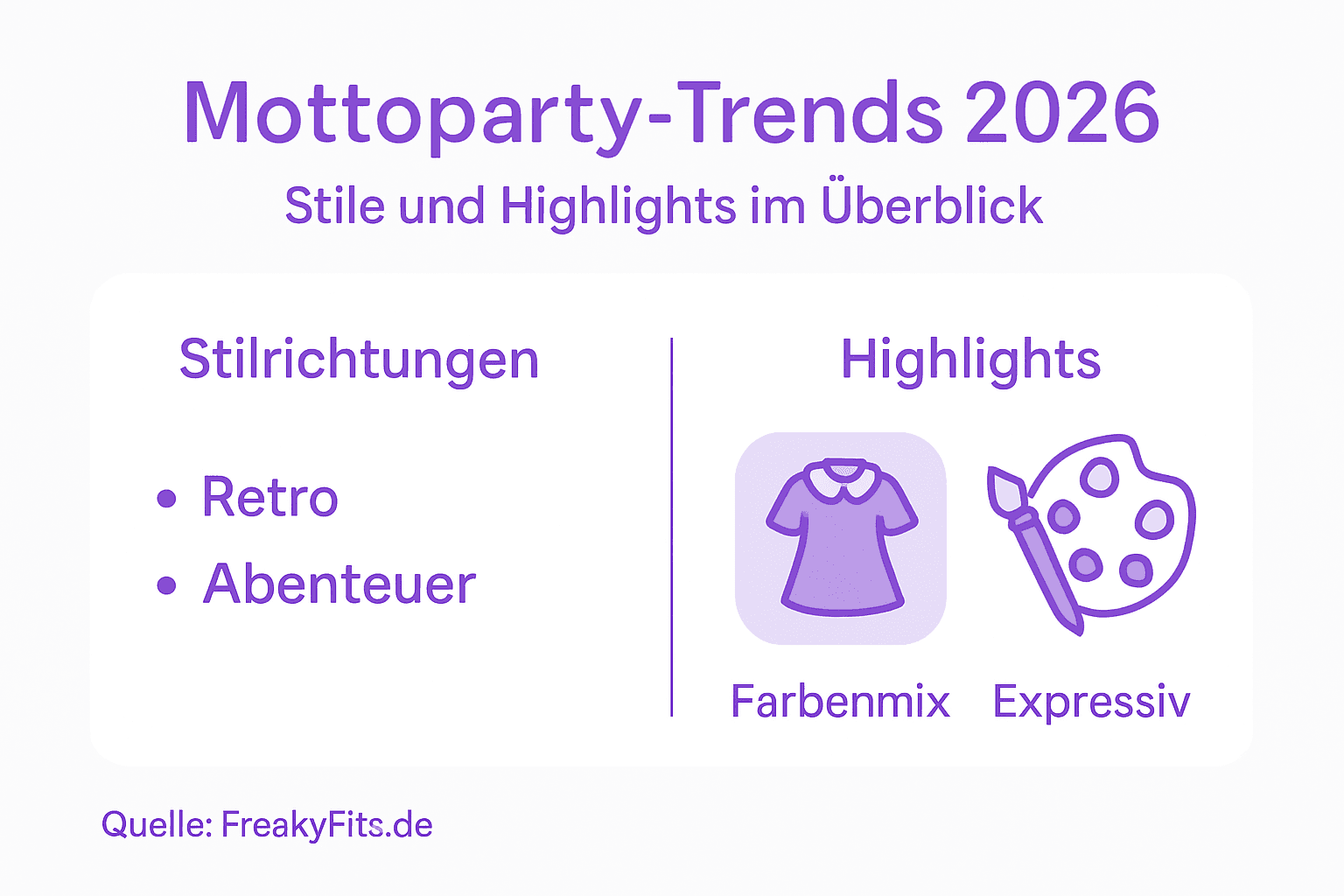 Die wichtigsten Mottoparty-Trends 2026 auf einen Blick – unsere Infografik zeigt, was im kommenden Jahr angesagt ist.