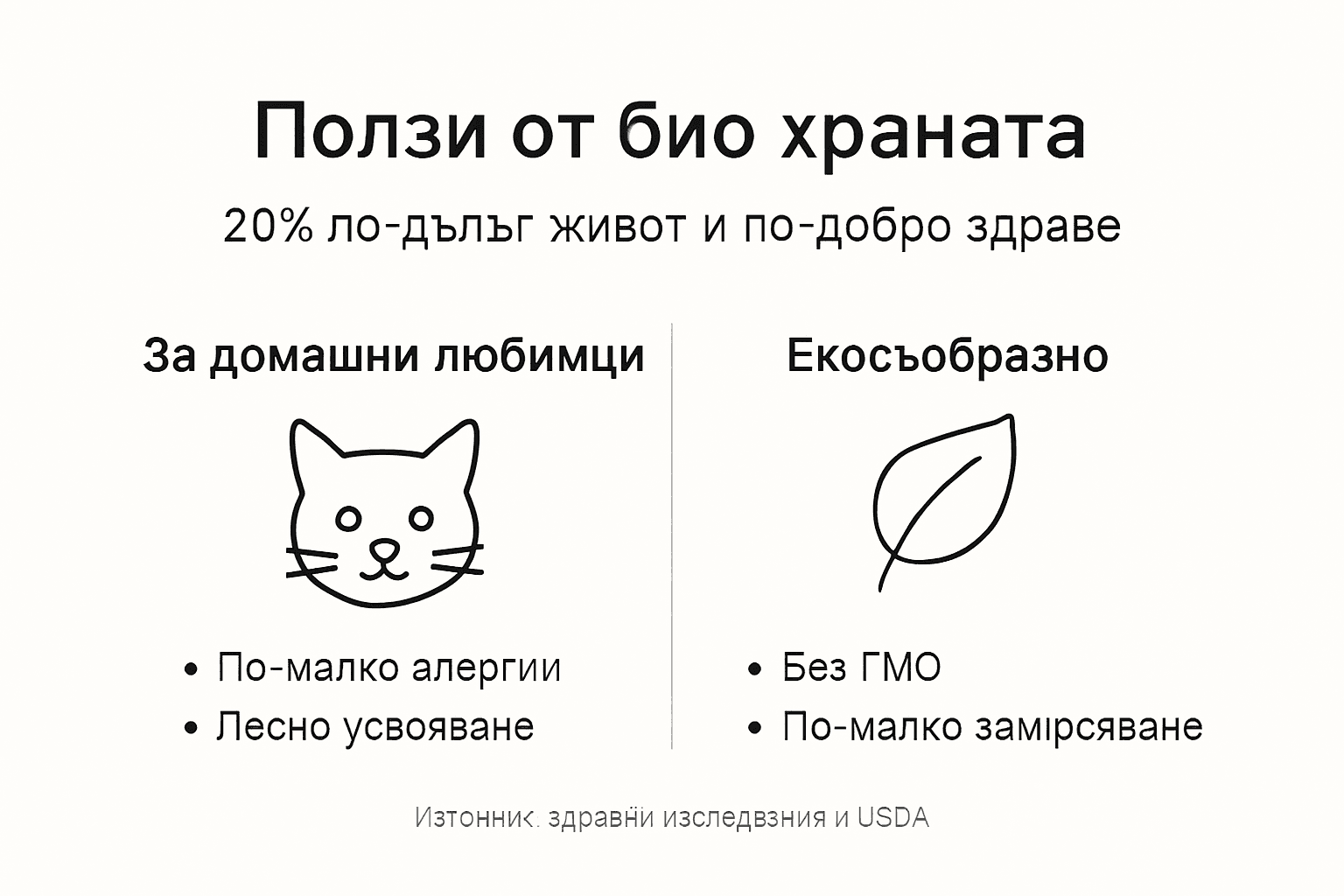 Инфографика: Защо да изберем био храна за нашите домашни любимци