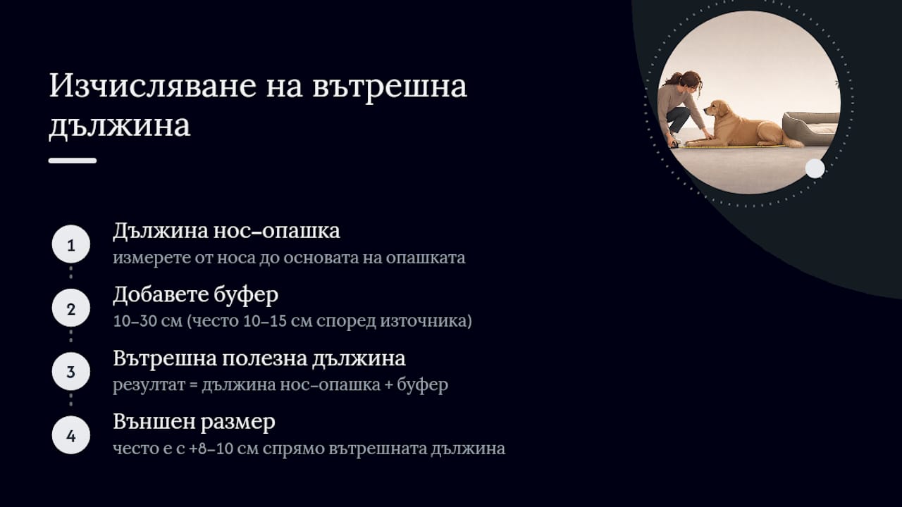 Формула за изчисляване на размер на легло