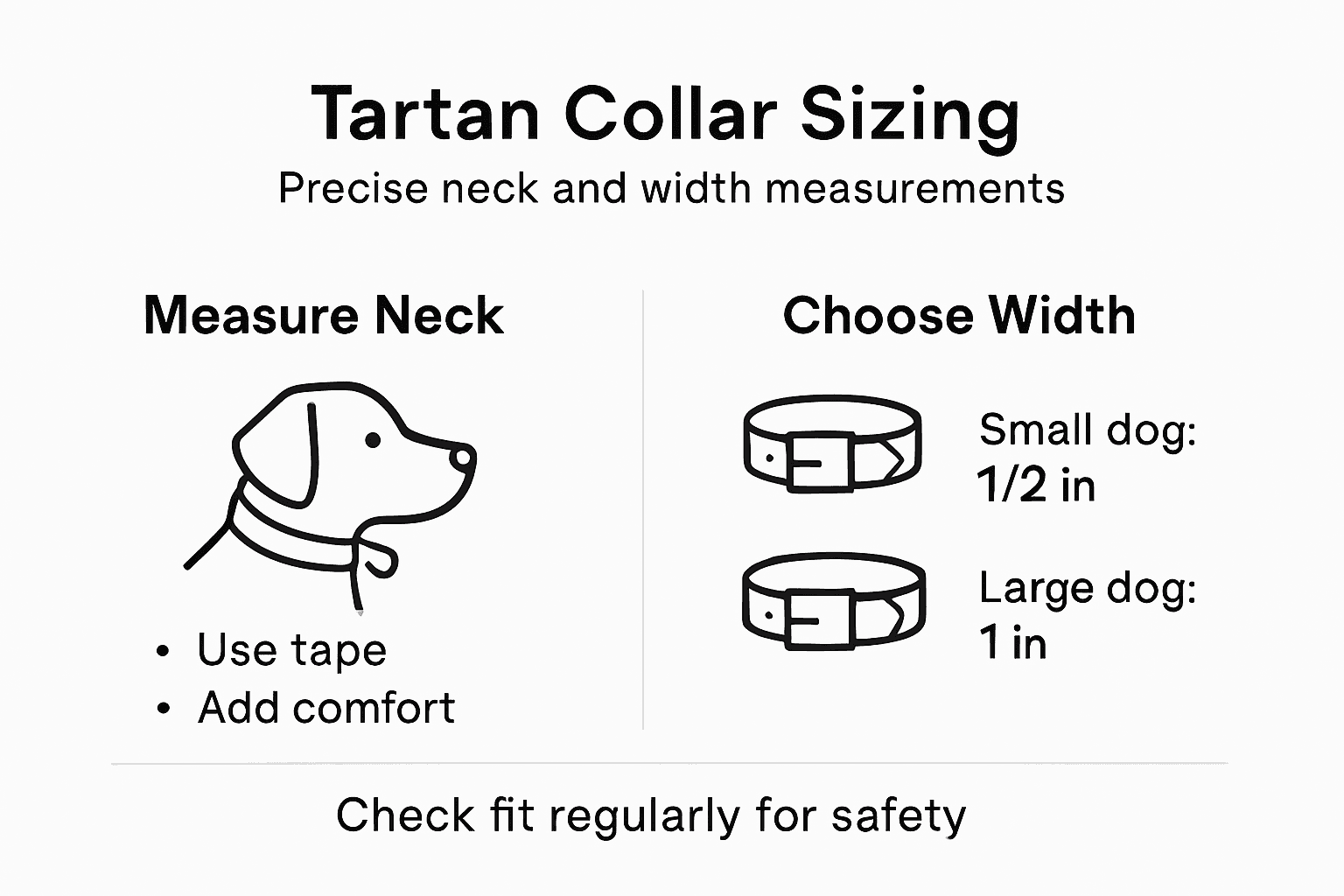 Infographic showing tartan dog collar sizing steps