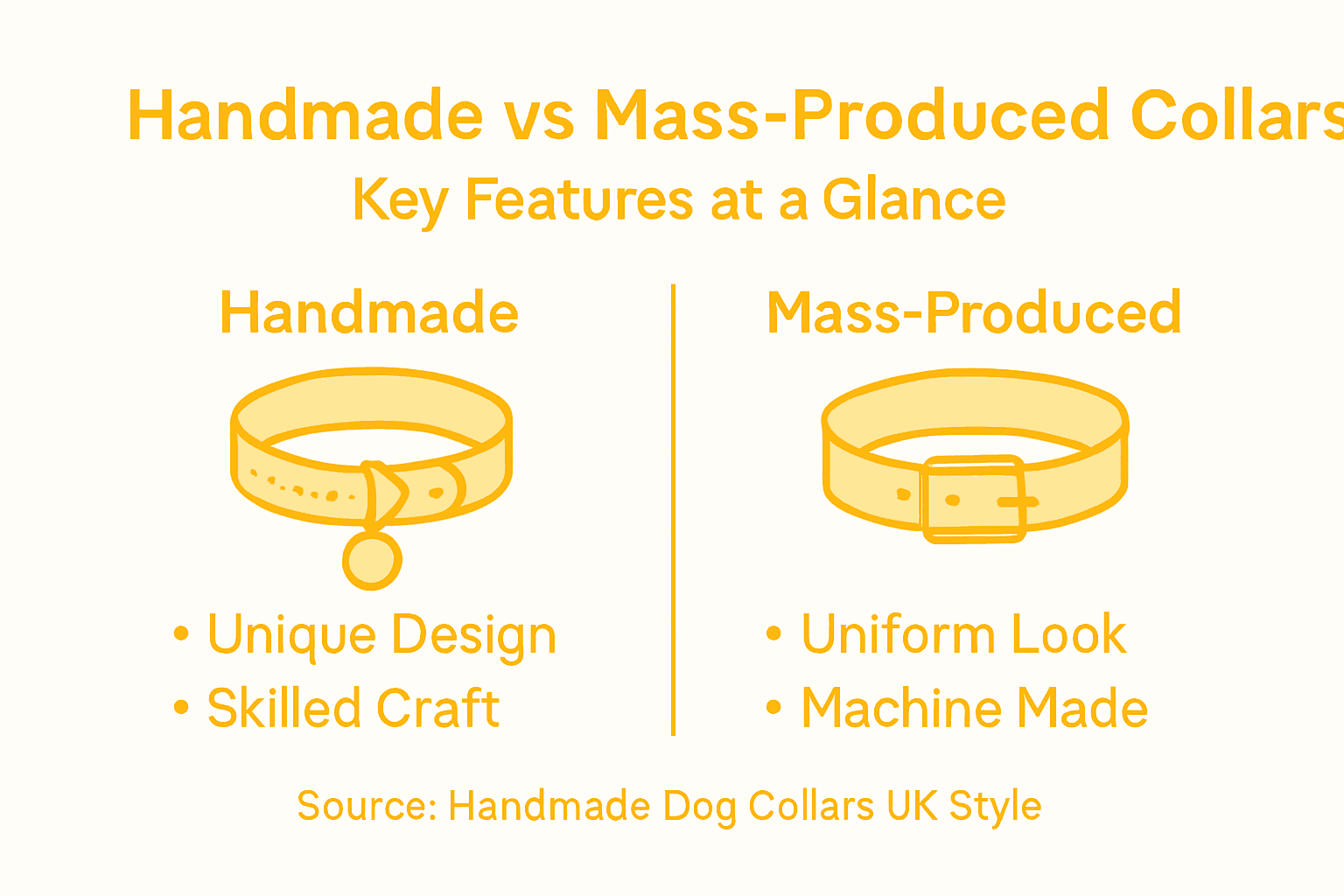 Infographic comparing handmade and mass-produced collars
