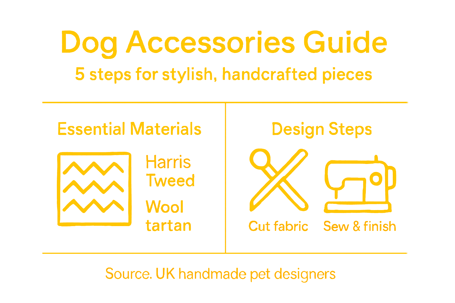 Infographic showing guide to UK handcrafted dog accessories