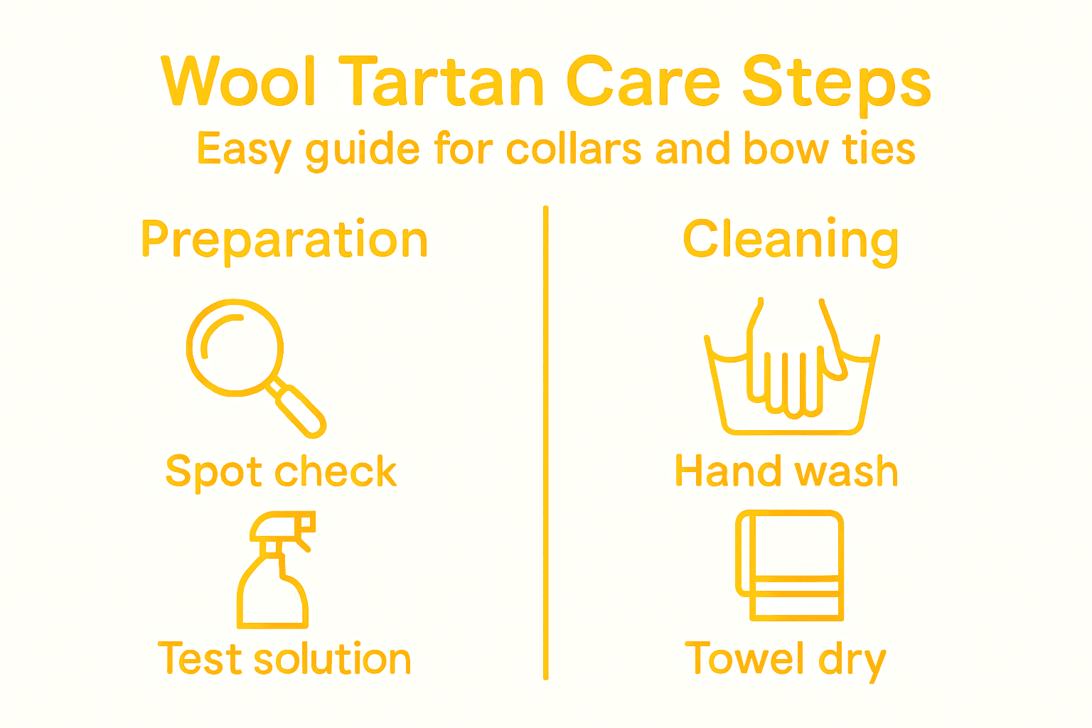 Wool tartan care steps infographic