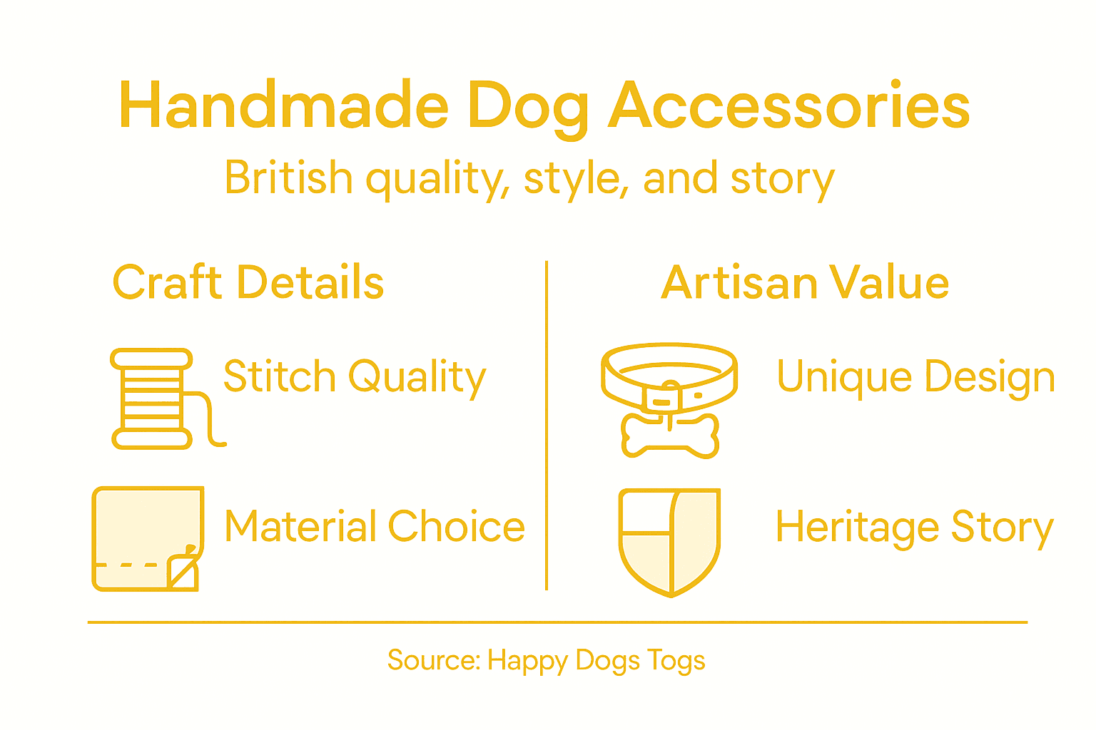 Infographic showing features of handmade dog accessories