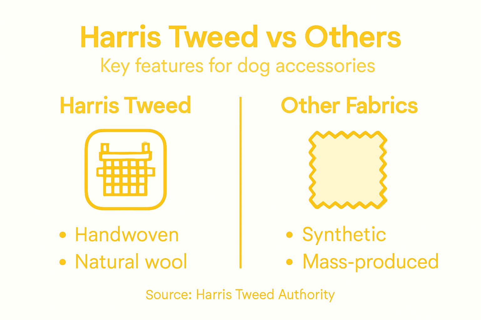 Infographic comparing Harris Tweed to other fabrics