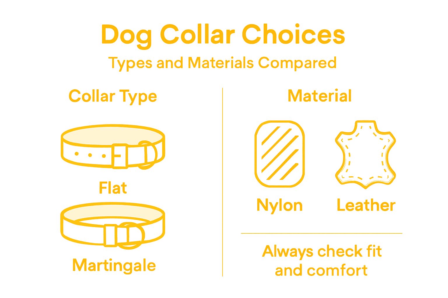 Infographic comparing dog collar types and materials