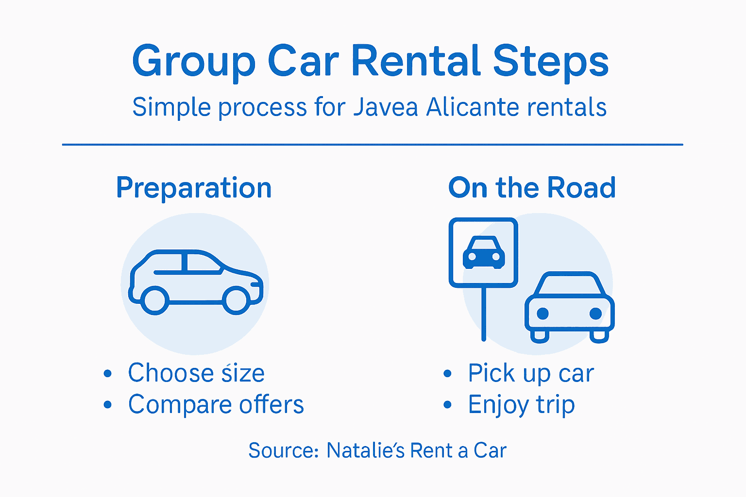 Infographic rental steps for group travel