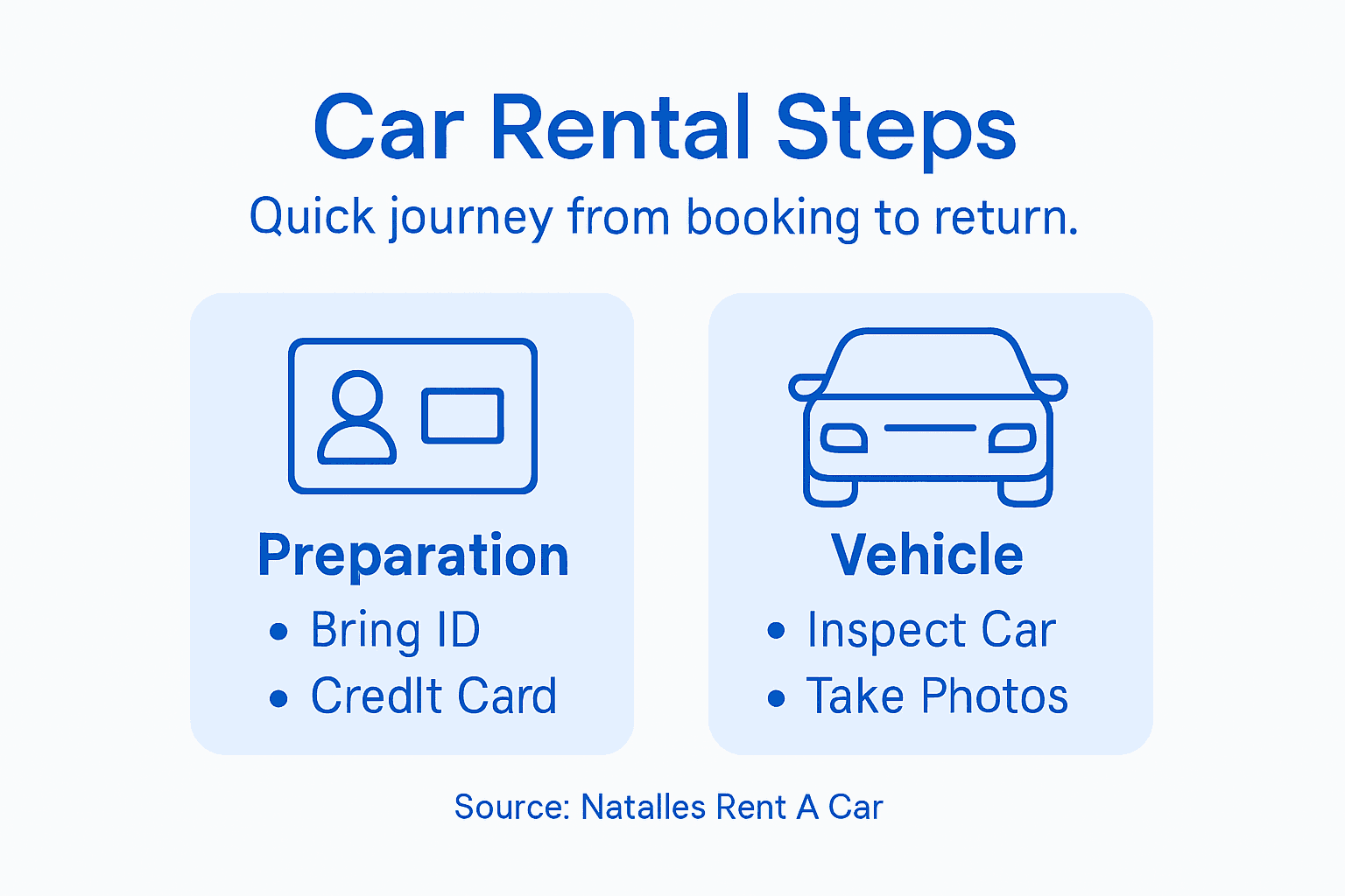 Infographic with car rental process steps overview
