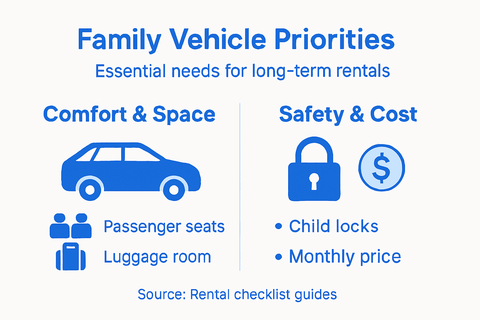 Infographic showing car rental family priorities