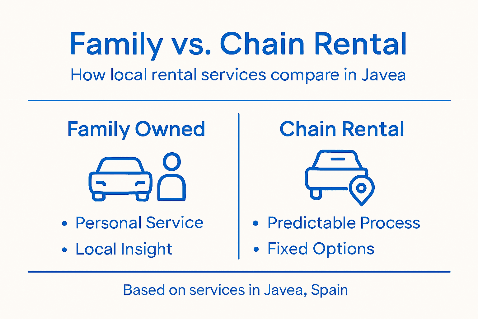 Javea rental comparison family vs chain infographic