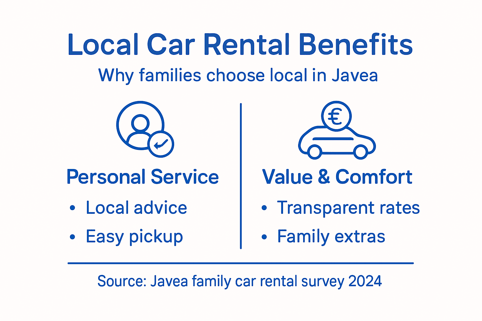 Infographic of local family car rental benefits