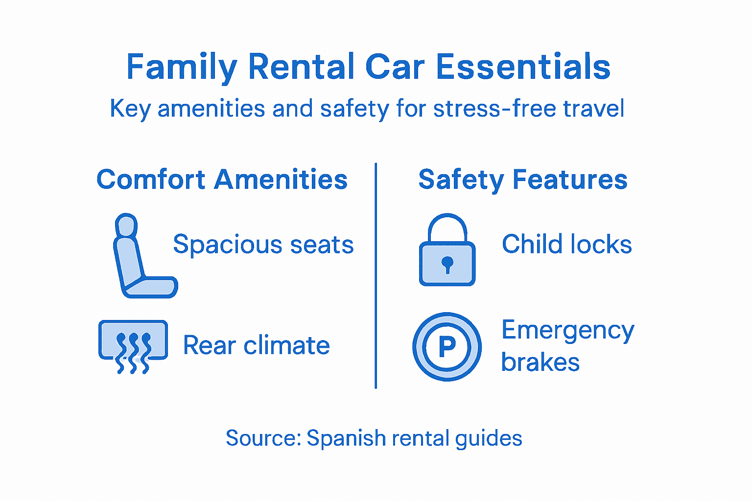 Infographic on family rental car essentials