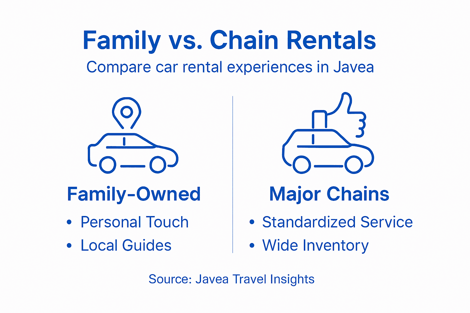 Infographic compares family and chain car rentals