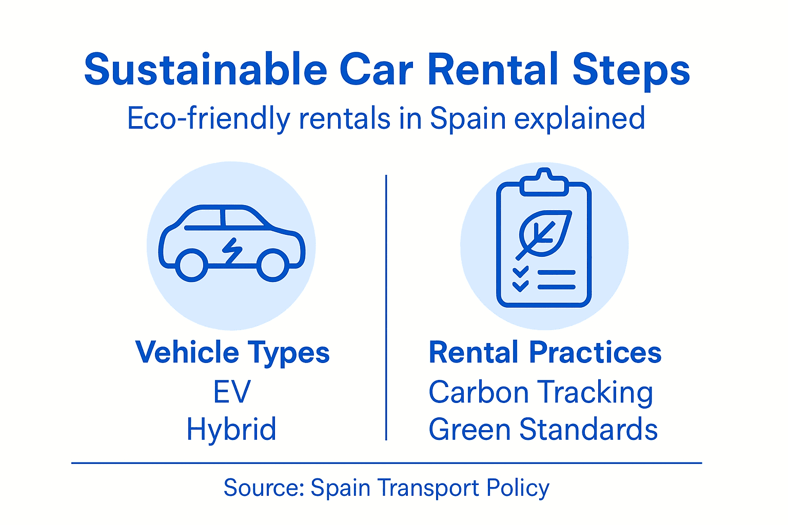 Infographic showing eco rental process and practices