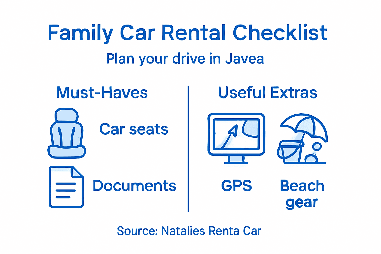 Infographic with checklist for family car rental