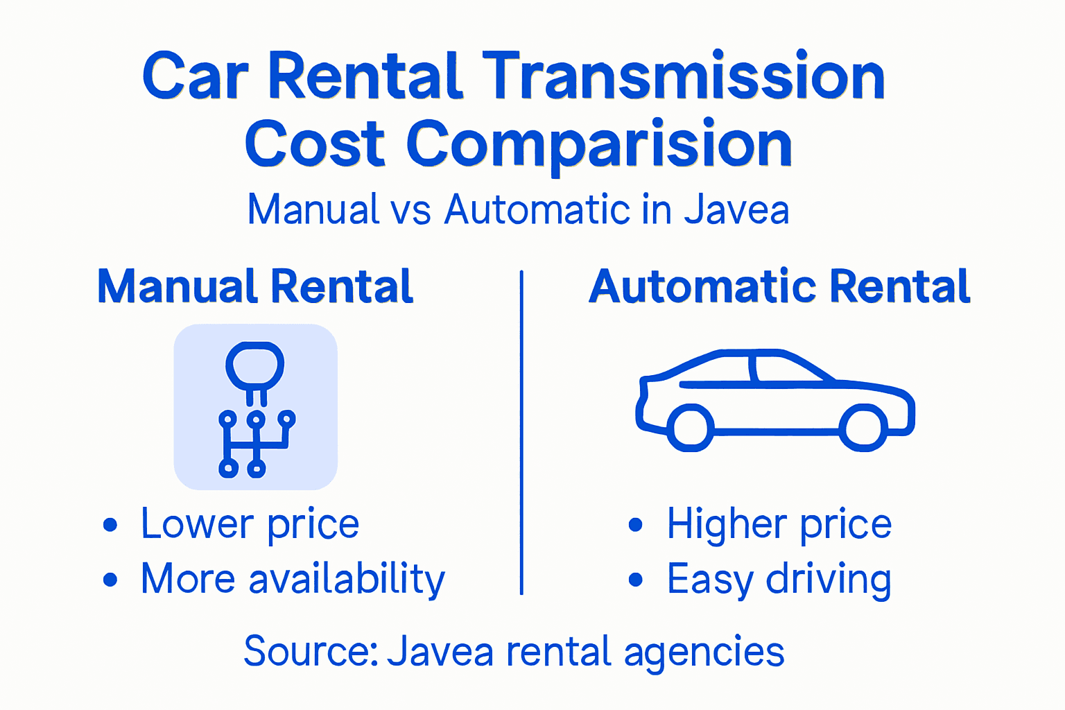 Infographic showing manual vs automatic rental costs