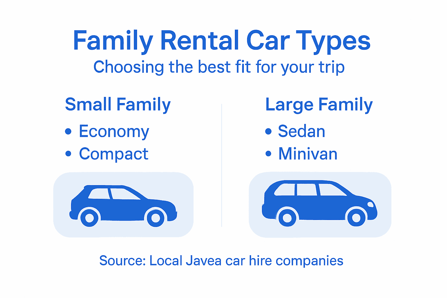 Infographic comparing types of family rental vehicles