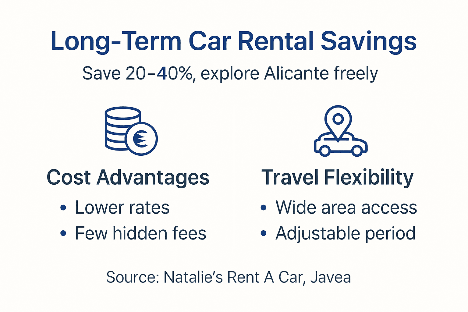 Infographic showing savings and flexibility points