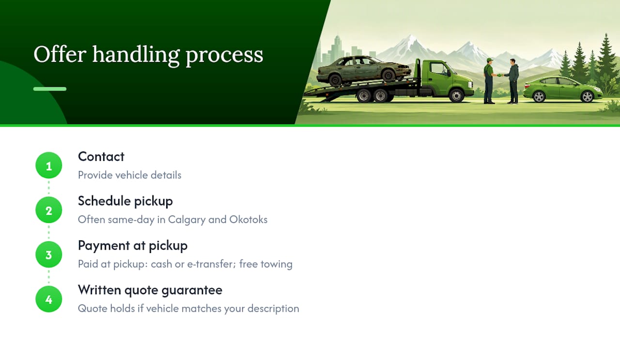 How Southside Cash For Junk Cars Handles Offers in Calgary and Okotoks — overview diagram