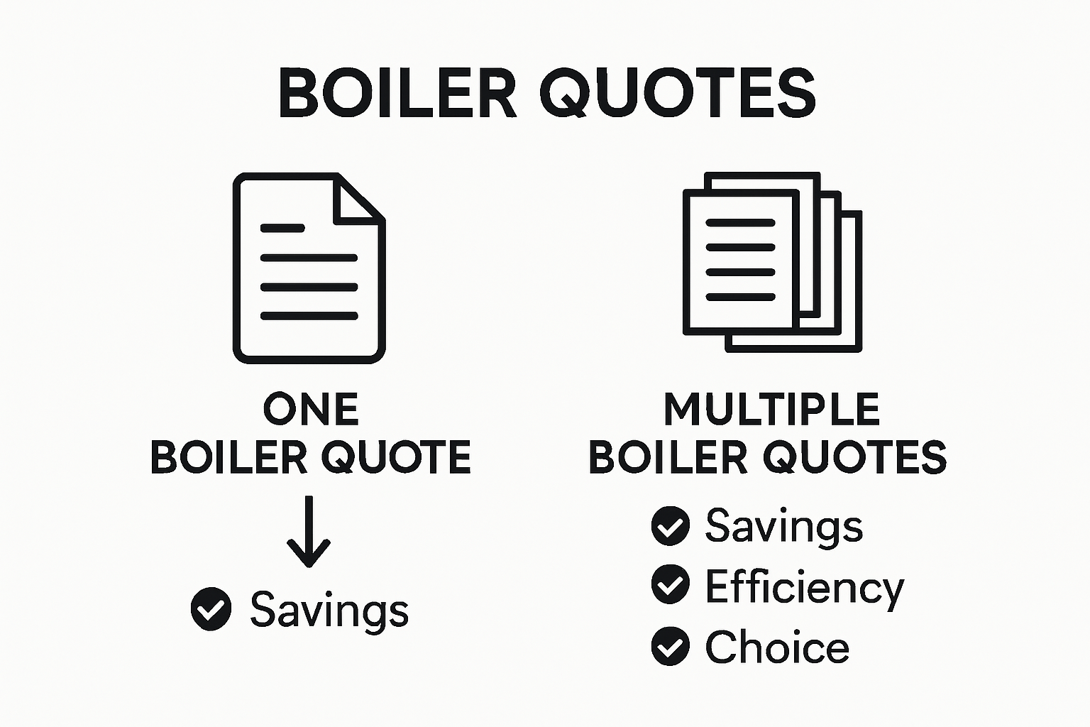 Comparison of single versus multiple boiler quotes