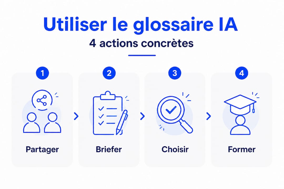 Infographie : les 4 étapes clés pour bien utiliser un glossaire de l’IA