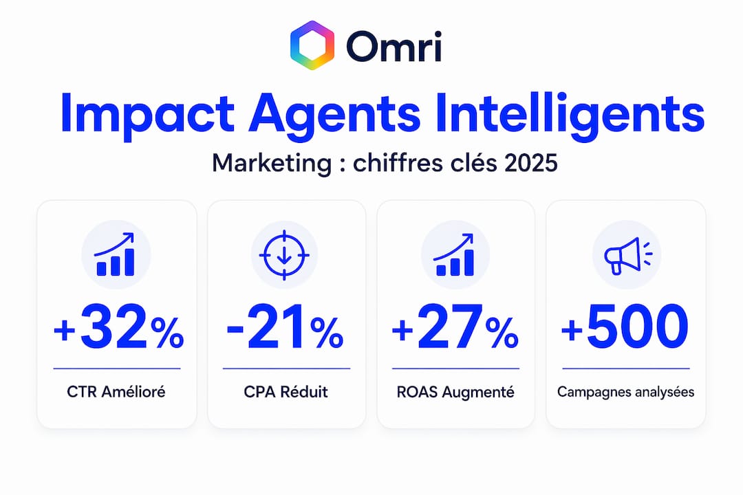 Les chiffres incontournables du retour sur investissement des équipes marketing présentés en infographie