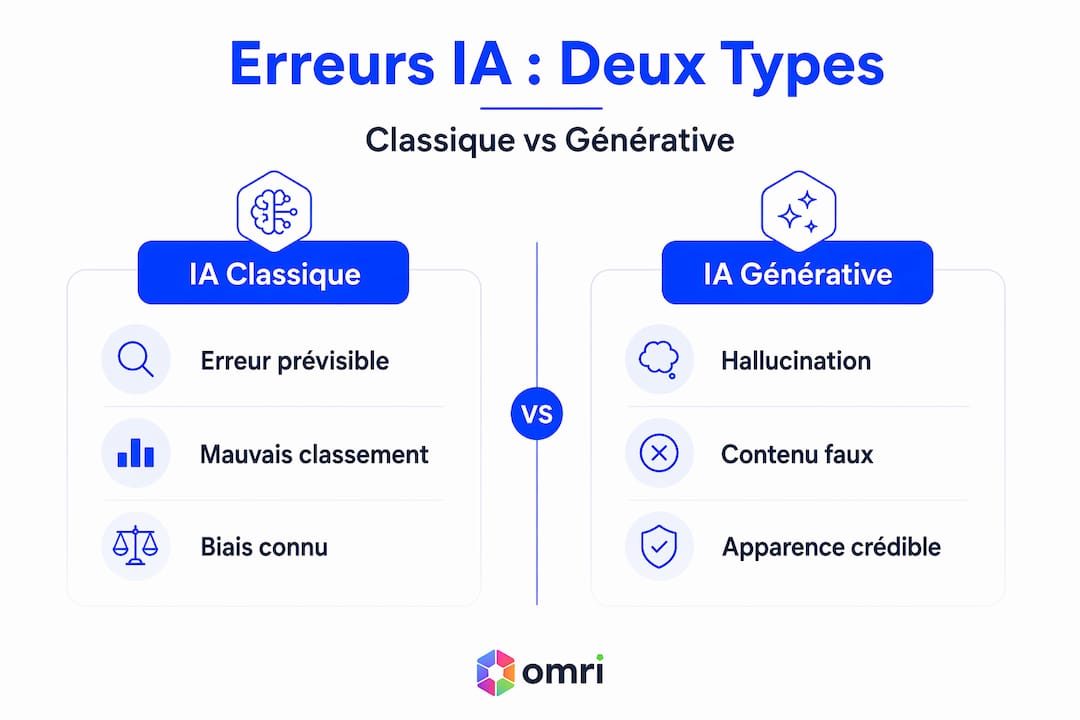 Infographie : comprendre les différences entre les erreurs de l’IA traditionnelle et celles de l’IA générative