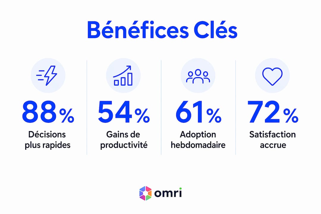 Visuel : Les atouts majeurs de l’intelligence artificielle pour les managers
