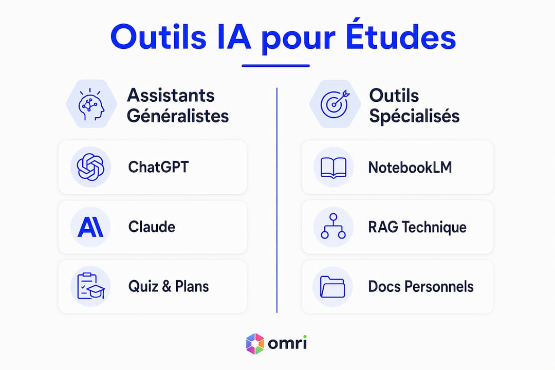 Visuel comparatif entre solutions d’IA polyvalentes et outils spécialisés