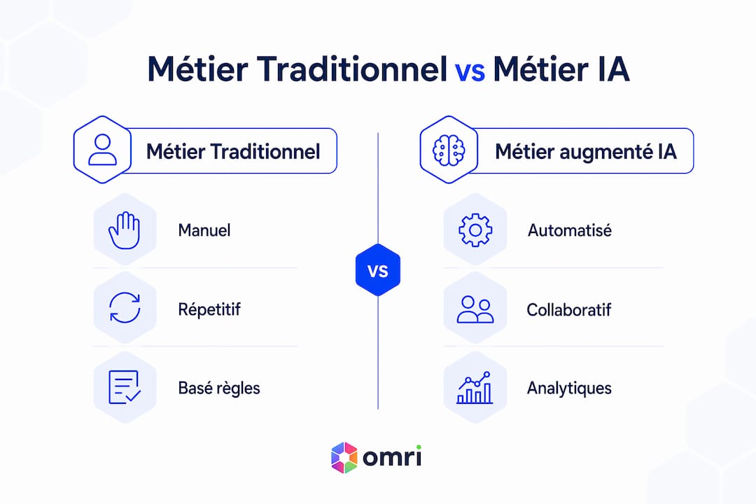 Infographie : métiers classiques vs métiers boostés par l’intelligence artificielle