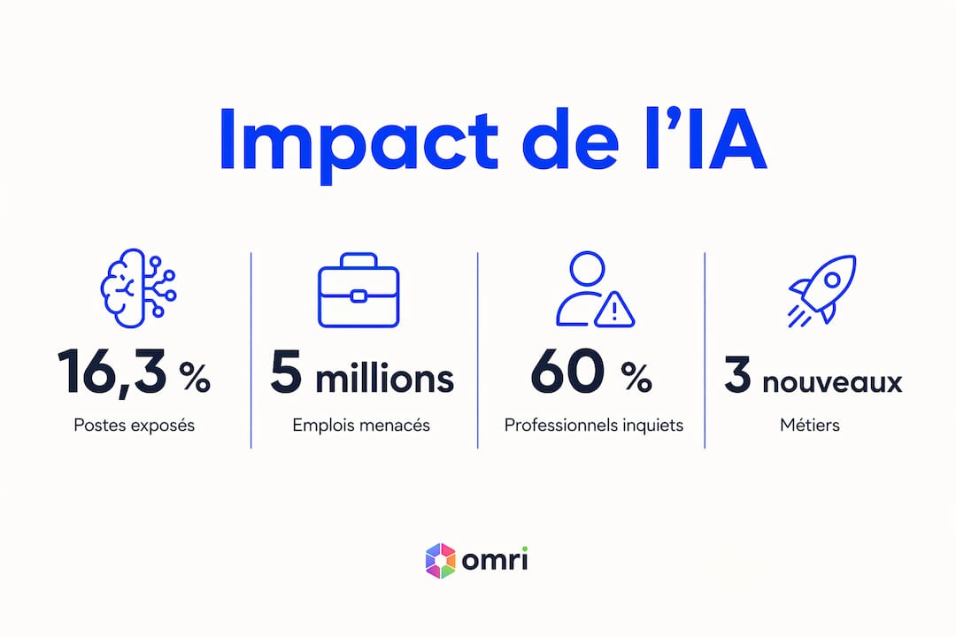 Infographie : les chiffres clés pour comprendre l’impact de l’intelligence artificielle