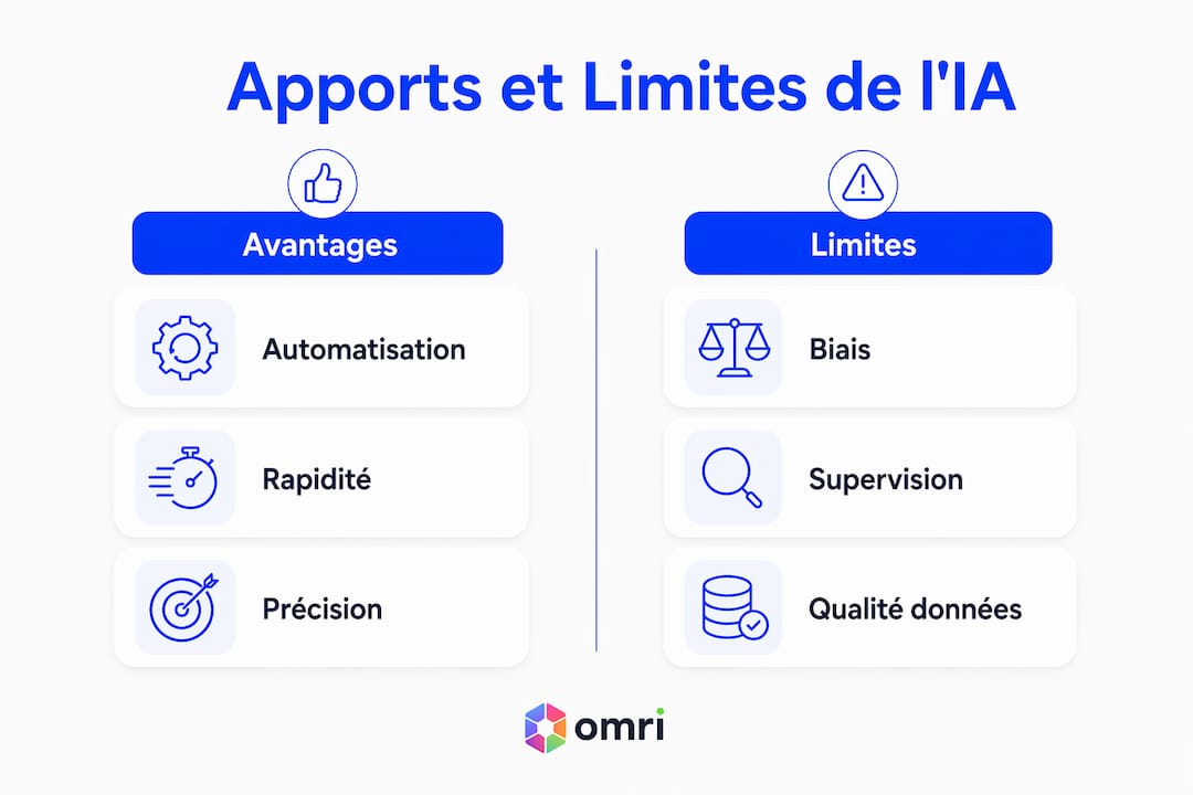 Découvrez en un clin d’œil les forces et les faiblesses de l’intelligence artificielle appliquée à l’analyse des données grâce à cette infographie.