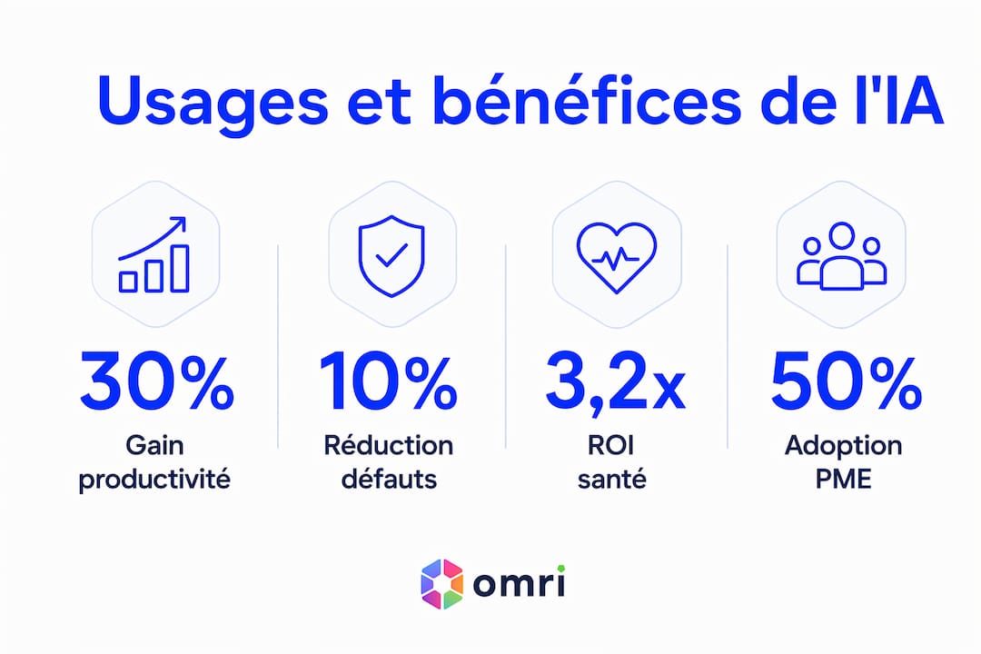 Découvrez en un coup d’œil les principaux usages et avantages de l’intelligence artificielle grâce à cette infographie.