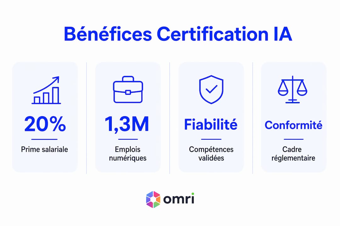 Infographie : les principaux atouts de la certification en intelligence artificielle