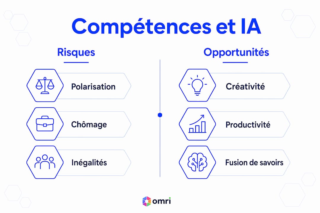 Infographie : tour d’horizon des atouts et des défis liés à l’intelligence artificielle